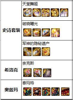 DNF发布网数据怎么防止被封