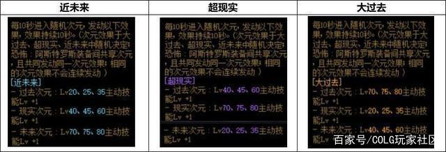 DNF发布网商城掉线问题 DNF发布网商城掉线问题